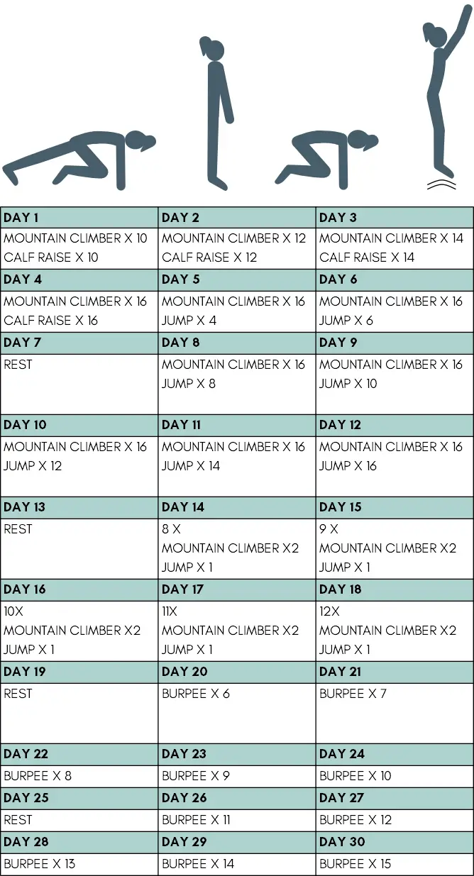 Burpee challenge for beginners exercise chart