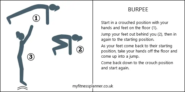 Burpees